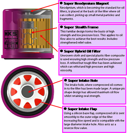 HKS Hybrid Sports Oil Filter