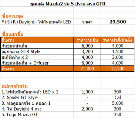 ش Mazda2  5 е GTR