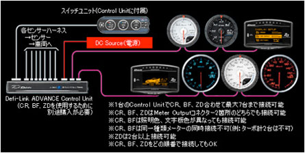 Defi Advance BF Tachometer RPM 80 mm